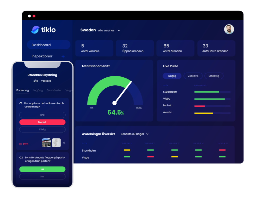 Tiklo swedish dashboard